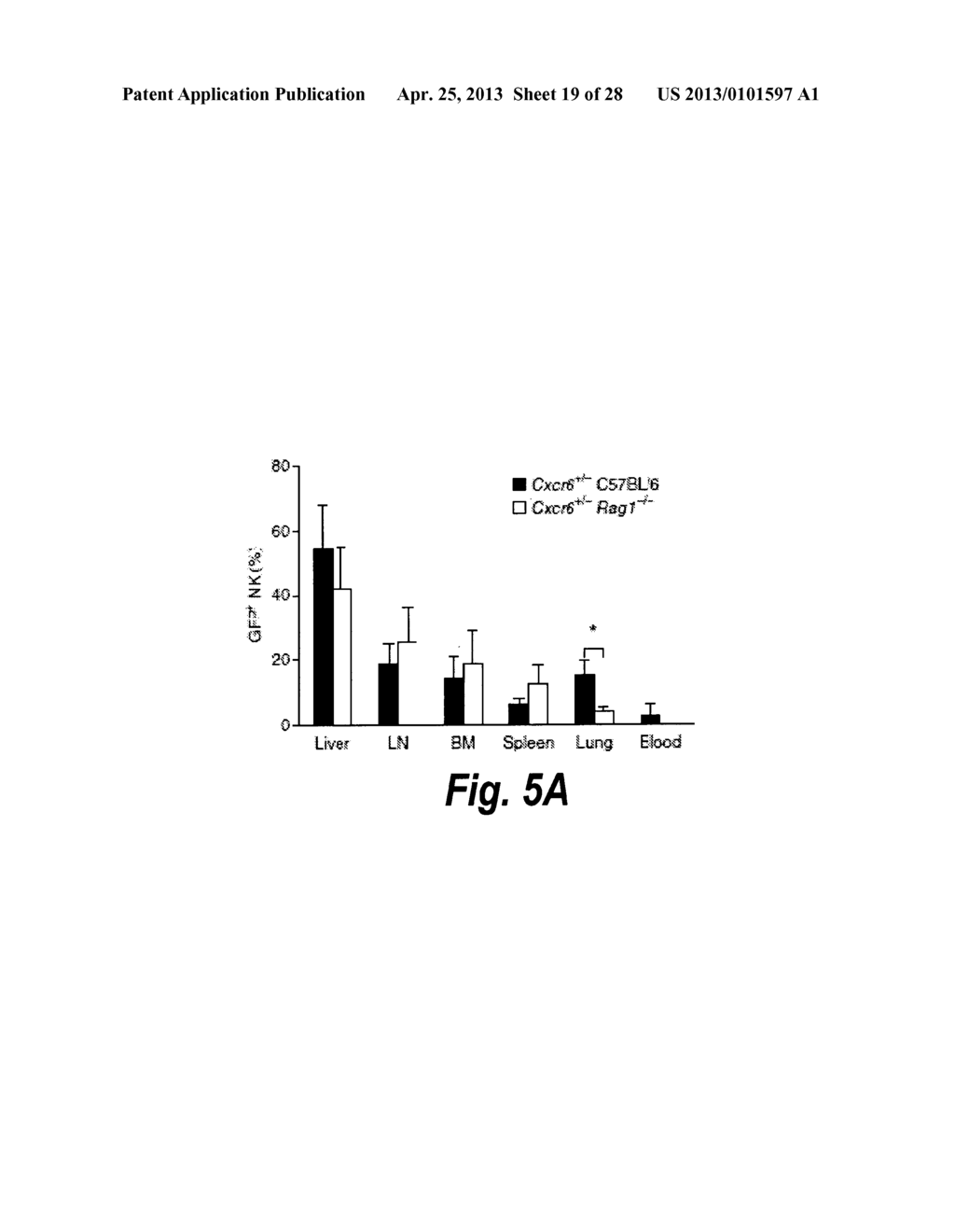 MODULATION OF NK CELL ANTIGEN SPECIFIC EFFECTOR ACTIVITY BY MODULATION OF     CXCR6 (CD186) - diagram, schematic, and image 20