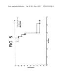 ANTAGONISTS OF IL-6 TO PREVENT OR TREAT THROMBOSIS diagram and image