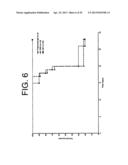 ANTAGONISTS OF IL-6 TO PREVENT OR TREAT THROMBOSIS diagram and image