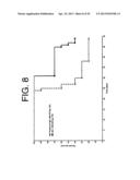 ANTAGONISTS OF IL-6 TO PREVENT OR TREAT THROMBOSIS diagram and image