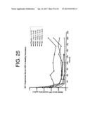 ANTAGONISTS OF IL-6 TO PREVENT OR TREAT THROMBOSIS diagram and image