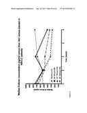 ANTAGONISTS OF IL-6 TO PREVENT OR TREAT THROMBOSIS diagram and image