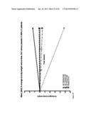 ANTAGONISTS OF IL-6 TO PREVENT OR TREAT THROMBOSIS diagram and image