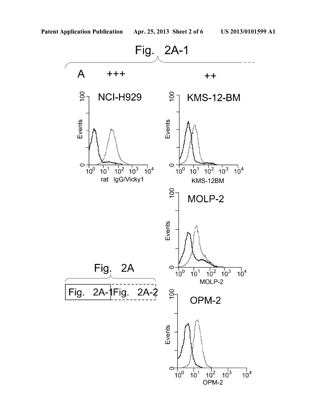 BCMA-BASED STRATIFICATION AND THERAPY FOR MULTIPLE  MYELOMA PATIENTS - diagram, schematic, and image 03