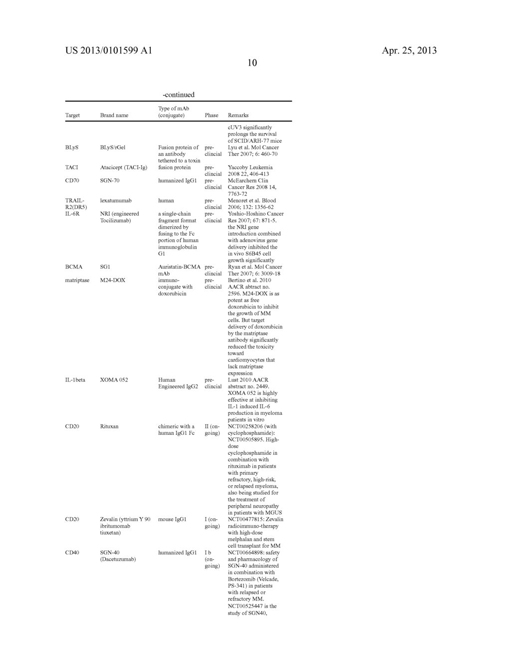 BCMA-BASED STRATIFICATION AND THERAPY FOR MULTIPLE  MYELOMA PATIENTS - diagram, schematic, and image 17