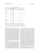 ANTIBODIES DIRECTED AGAINST NERVE GROWTH FACTOR (NGF) diagram and image