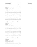 ANTIBODIES DIRECTED AGAINST NERVE GROWTH FACTOR (NGF) diagram and image