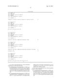 ANTIBODIES DIRECTED AGAINST NERVE GROWTH FACTOR (NGF) diagram and image