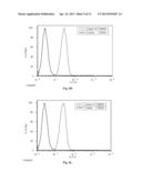 Receptor Tyrosine Kinase-Like Orphan Receptor 1 (ROR1) Single Chain FV     Antibody Fragment Conjugates and Methods of Use Thereof diagram and image