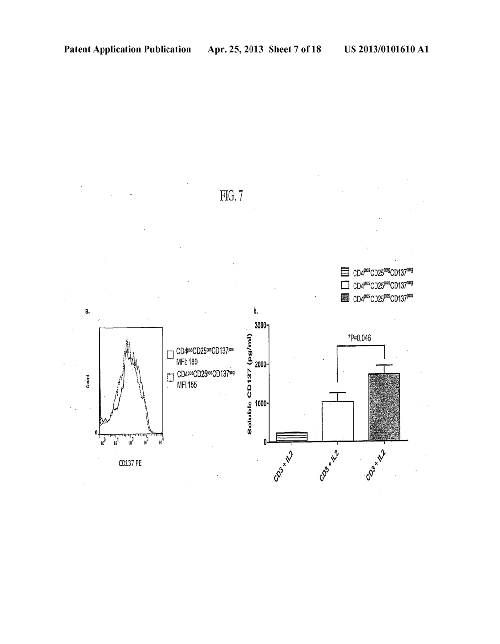 Therapeutic Uses of CD137 in Treating Autoimmune Disease - diagram, schematic, and image 08