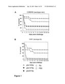 PROTECTIVE PROTEINS OF S. AGALACTIAE, COMBINATIONS THEREOF AND METHODS OF     USING THE SAME diagram and image