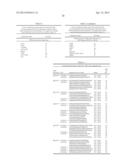 PROTECTIVE PROTEINS OF S. AGALACTIAE, COMBINATIONS THEREOF AND METHODS OF     USING THE SAME diagram and image