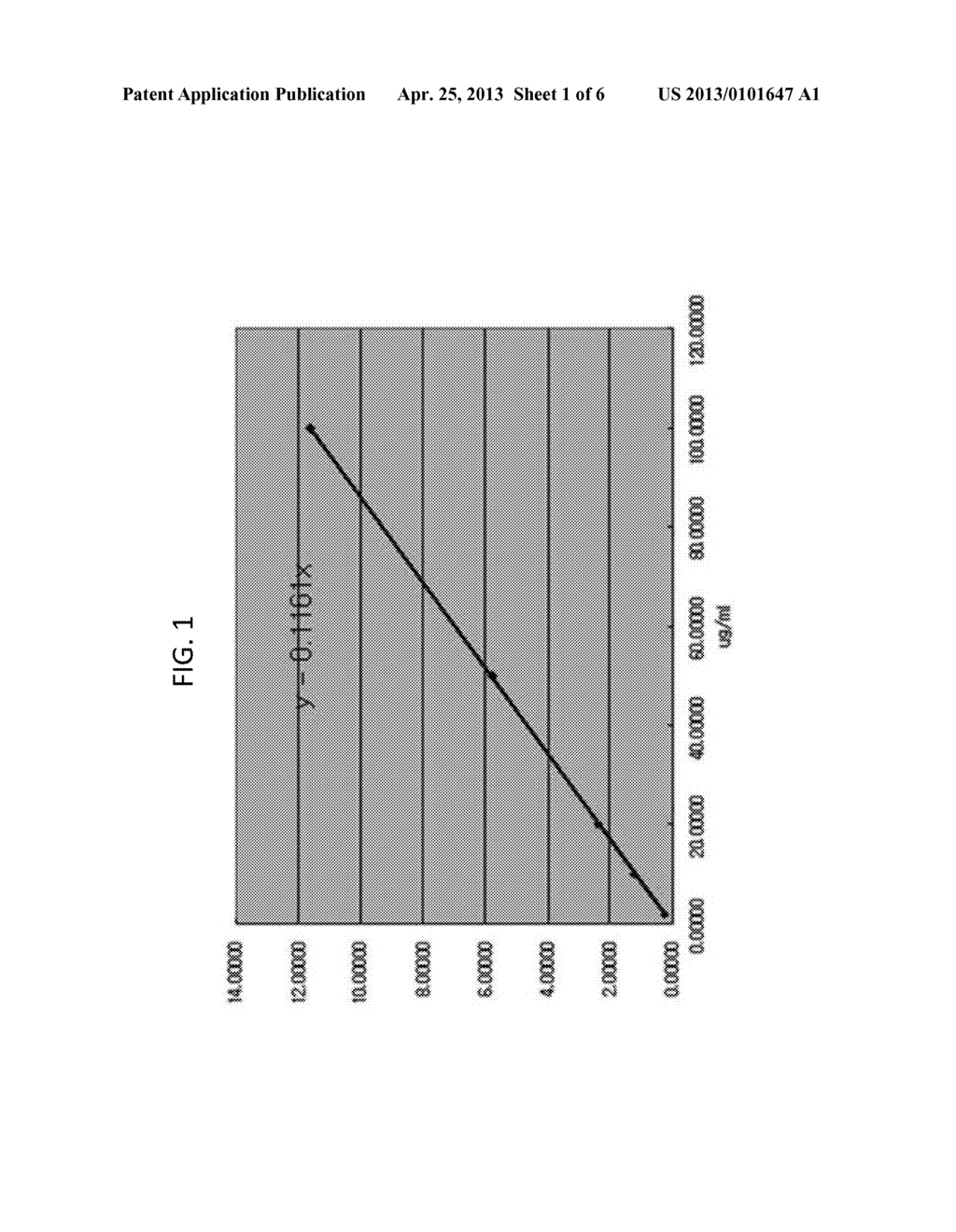 PHARMACEUTICAL COMPOSITION IN WHICH SOLUBILITY OF PARTIALLY SOLUBLE     TRICYCLIC DERIVATIVE IS IMPROVED - diagram, schematic, and image 02