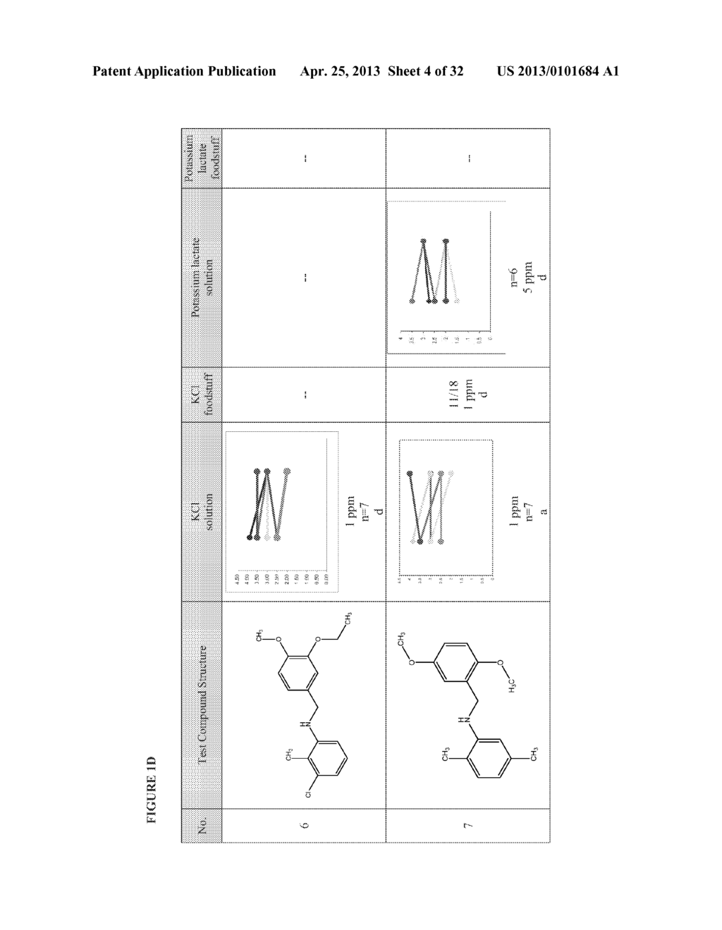 Compounds, Compositions, And Methods For Reducing Or Eliminating Bitter     Taste - diagram, schematic, and image 05