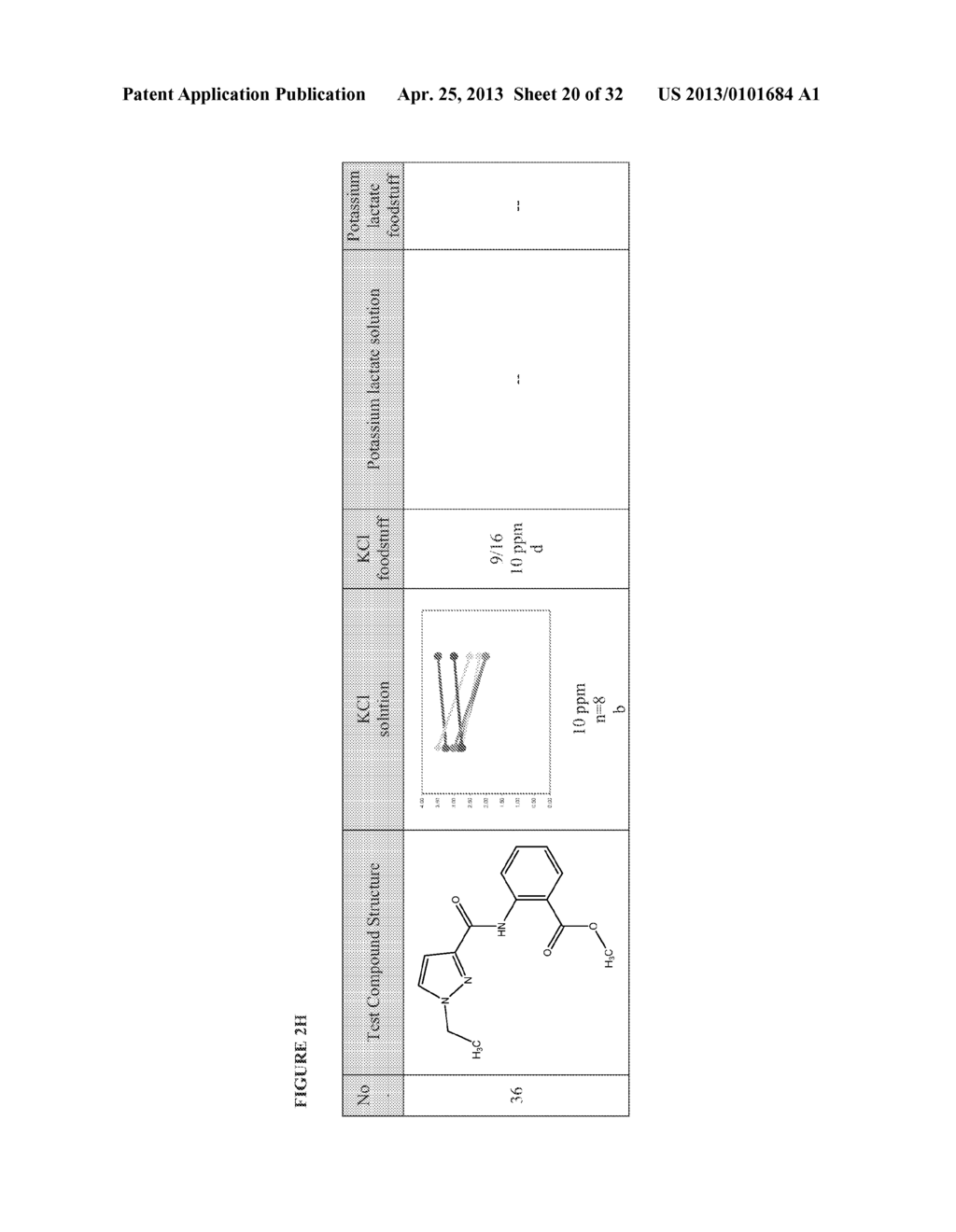 Compounds, Compositions, And Methods For Reducing Or Eliminating Bitter     Taste - diagram, schematic, and image 21