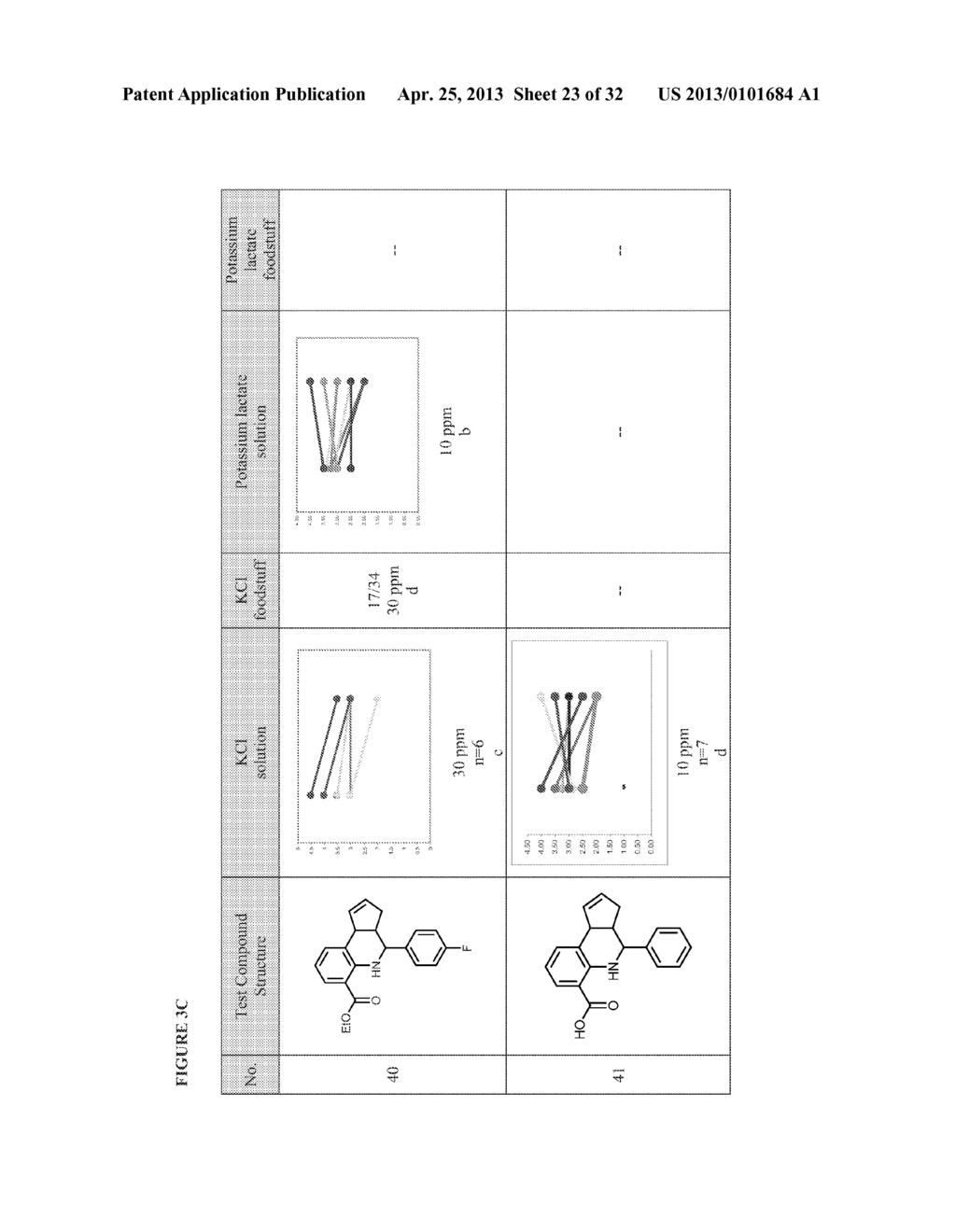 Compounds, Compositions, And Methods For Reducing Or Eliminating Bitter     Taste - diagram, schematic, and image 24