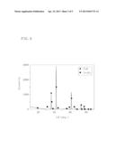 METHOD FOR PRODUCING THERMOELECTRIC CONVERSION MATERIAL, THERMOELECTRIC     CONVERSION MATERIAL, AND PRODUCTION APPARATUS USED IN THE METHOD diagram and image