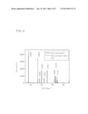 METHOD FOR PRODUCING THERMOELECTRIC CONVERSION MATERIAL, THERMOELECTRIC     CONVERSION MATERIAL, AND PRODUCTION APPARATUS USED IN THE METHOD diagram and image