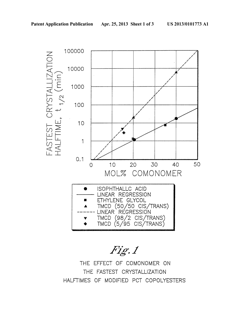 CONTAINERS COMPRISING POLYESTER COMPOSITIONS WHICH COMPRISE     CYCLOBUTANEDIOL - diagram, schematic, and image 02