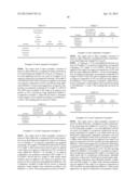 NONFLUORINATED SOIL RESIST, REPELLENCY, AND STAIN RESIST COMPOSITIONS diagram and image