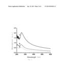 Coating for Converting Radiation Energy diagram and image