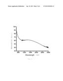 Coating for Converting Radiation Energy diagram and image