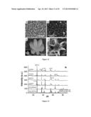 Doped Nanoparticles and Methods of Making and Using Same diagram and image