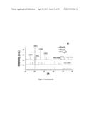 Doped Nanoparticles and Methods of Making and Using Same diagram and image