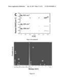 Doped Nanoparticles and Methods of Making and Using Same diagram and image