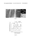 Doped Nanoparticles and Methods of Making and Using Same diagram and image