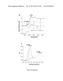 Doped Nanoparticles and Methods of Making and Using Same diagram and image