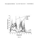 Doped Nanoparticles and Methods of Making and Using Same diagram and image