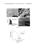 Doped Nanoparticles and Methods of Making and Using Same diagram and image