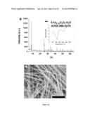 Doped Nanoparticles and Methods of Making and Using Same diagram and image