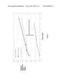 COATED POLYMERIC PARTICULATES, AND A PROCESS FOR COATING POLYMERIC     PARTICULATES diagram and image