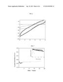 ENZYMATIC MODIFICATIONS OF A CELLULAR MONOLITHIC CARBON AND USES THEREOF diagram and image