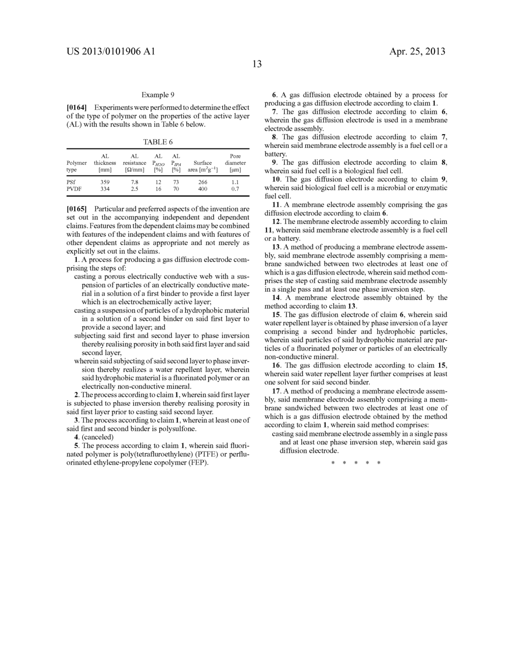 Gas Diffusion Electrode, Method of Producing Same, Membrane Electrode     Assembly Comprising Same and Method of Producing Membrane Electrode     Assembly Comprising Same - diagram, schematic, and image 20