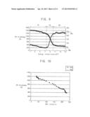 PHOTOLITHOGRAPHY METHOD INCLUDING TECHNIQUE OF DETERMINING DISTRIBUTION OF     ENERGY OF EXPOSURE LIGHT PASSING THROUGH SLIT OF EXPOSURE APPARATUS diagram and image