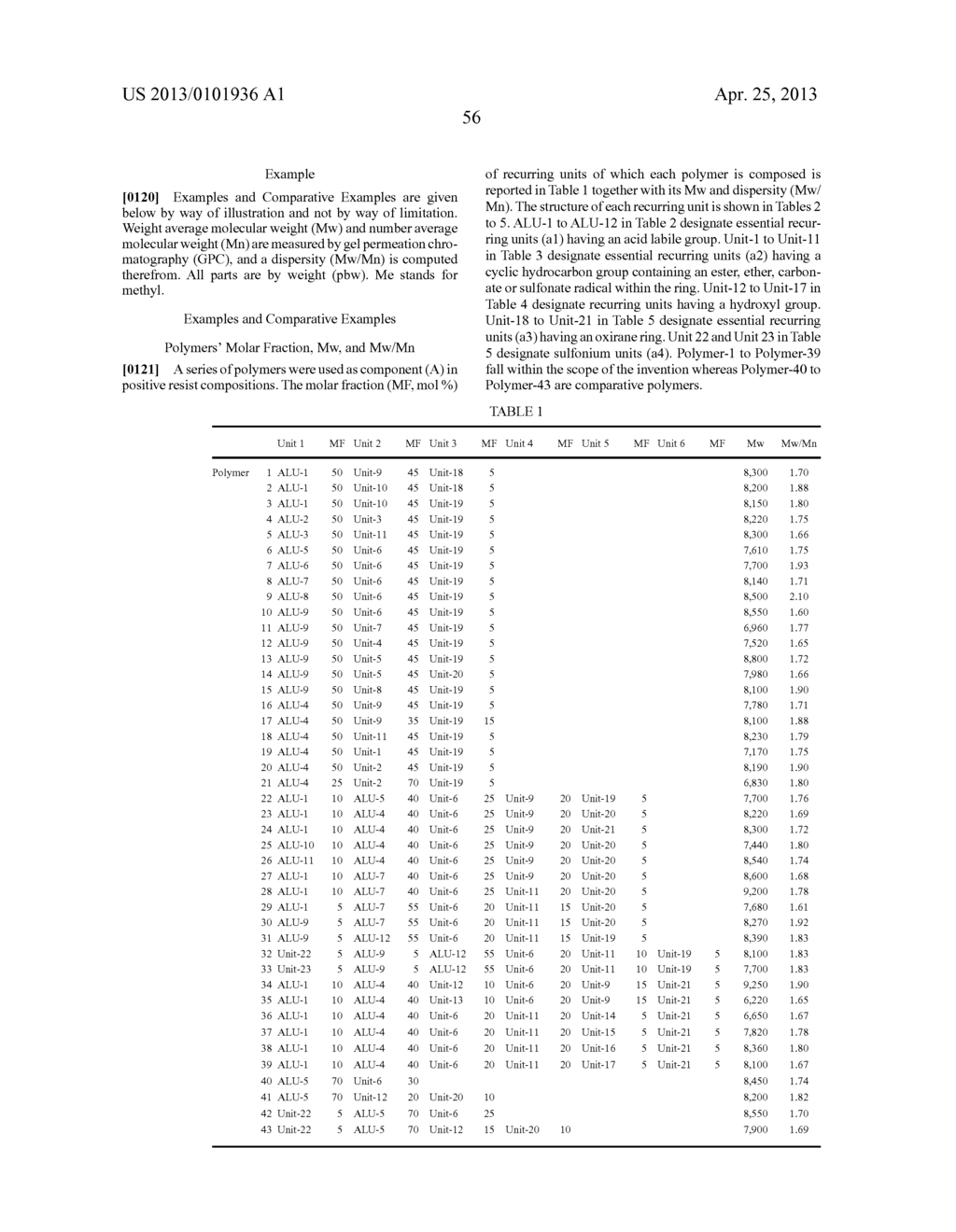 POSITIVE RESIST COMPOSITION AND PATTERNING PROCESS - diagram, schematic, and image 57