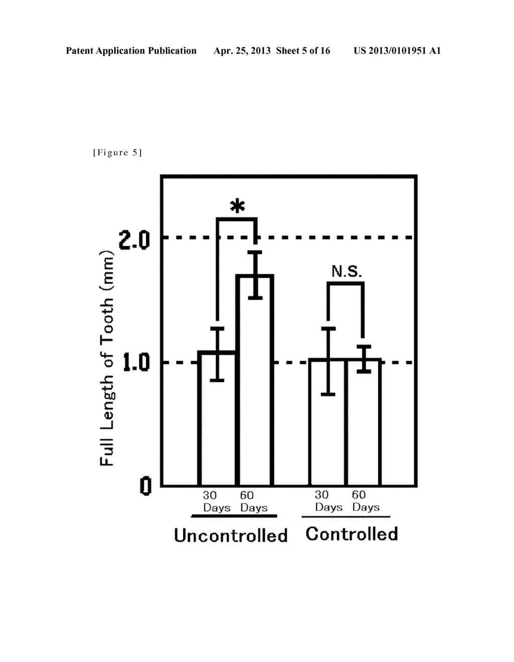 Method For Restoring Alveolar Bone Via Transplant of a Regenerated Tooth     Unit - diagram, schematic, and image 06