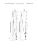 Dental Elastomeric Impression Material with High Viscosity, Dimensional     Stability and Storage Durability diagram and image