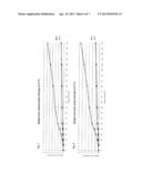 Dental Elastomeric Impression Material with High Viscosity, Dimensional     Stability and Storage Durability diagram and image