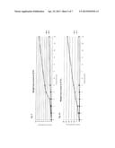 Dental Elastomeric Impression Material with High Viscosity, Dimensional     Stability and Storage Durability diagram and image