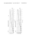 Dental Elastomeric Impression Material with High Viscosity, Dimensional     Stability and Storage Durability diagram and image