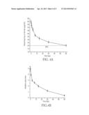 RECHARGEABLE LONG-TERM ANTIFUNGAL DENTURE MATERIALS diagram and image