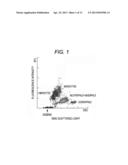 DETECTION METHOD AND APPARATUS OF ACTIVATED NEUTROPHILS diagram and image