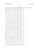 Endometrial Phase or Endometrial Cancer Biomarkers diagram and image