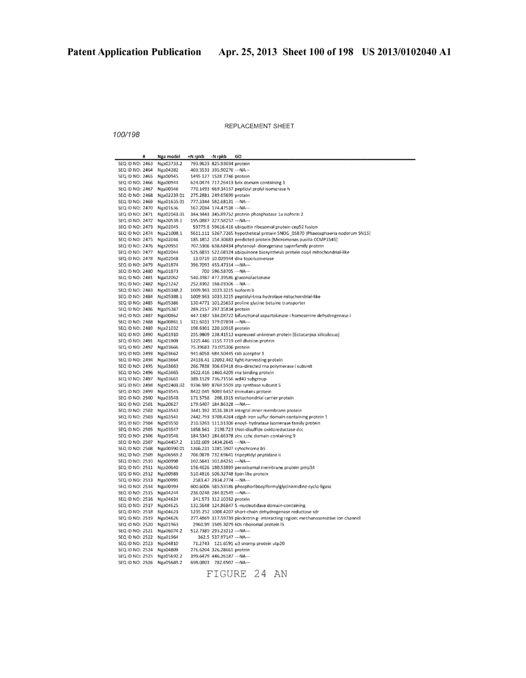 USE OF ENDOGENOUS PROMOTERS IN GENETIC ENGINEERING OF NANNOCHLOROPSIS     GADITANA - diagram, schematic, and image 101