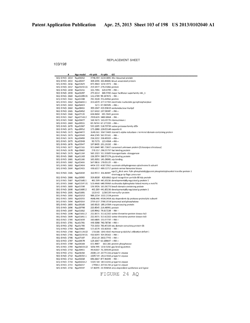 USE OF ENDOGENOUS PROMOTERS IN GENETIC ENGINEERING OF NANNOCHLOROPSIS     GADITANA - diagram, schematic, and image 104