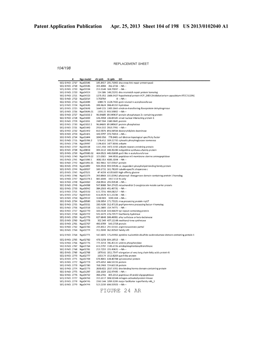 USE OF ENDOGENOUS PROMOTERS IN GENETIC ENGINEERING OF NANNOCHLOROPSIS     GADITANA - diagram, schematic, and image 105